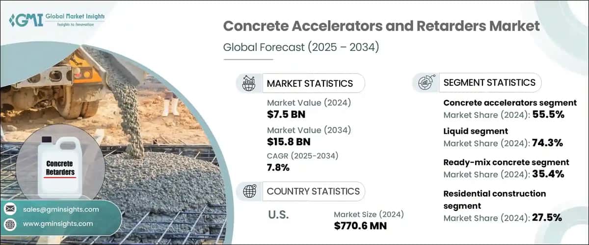 Concrete Accelerators and Retarders Market