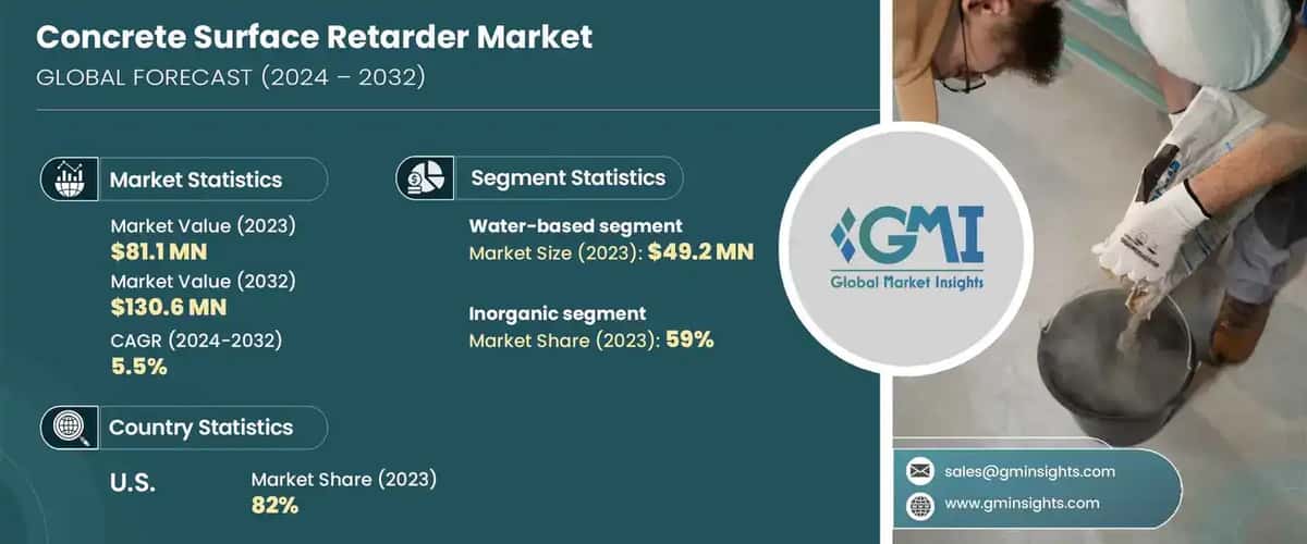Concrete Surface Retarders Market