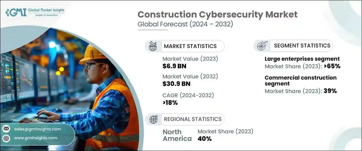 Construction Cybersecurity Market