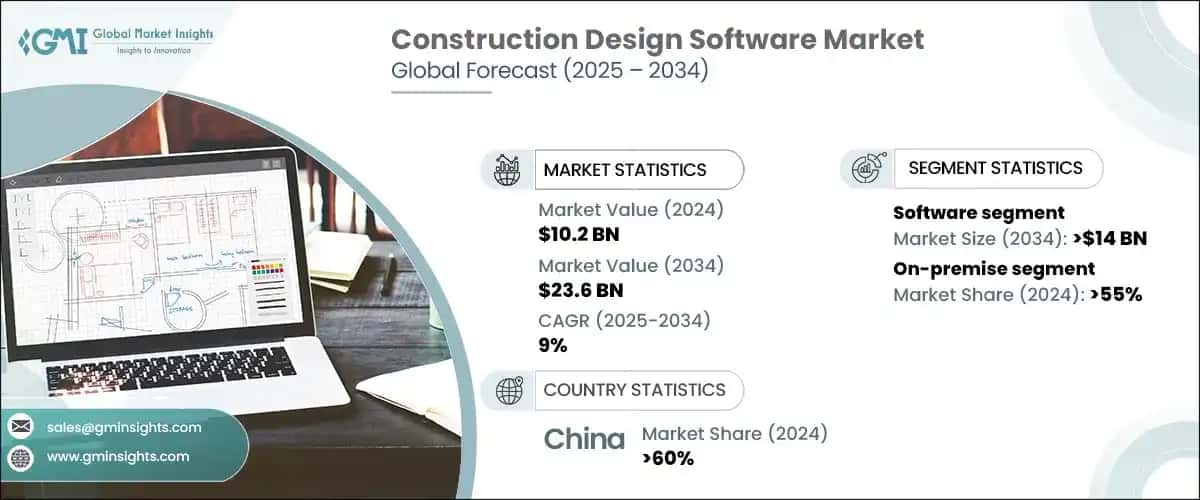 Construction Design Software Market