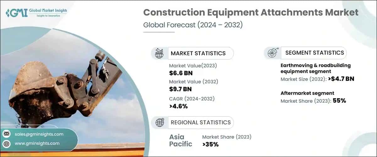 Construction Equipment Attachments Market