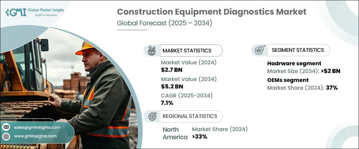 Construction Equipment Diagnostics Market