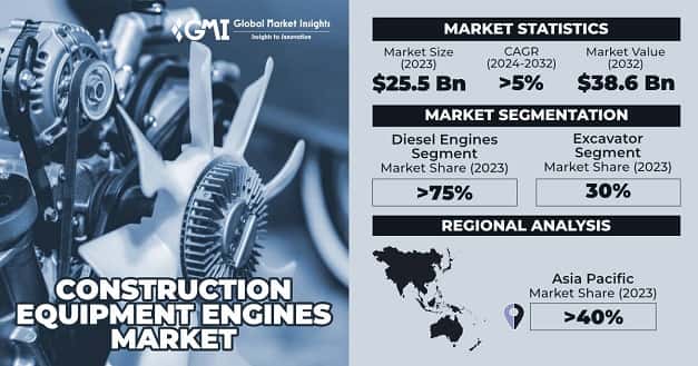 construction equipment engines market