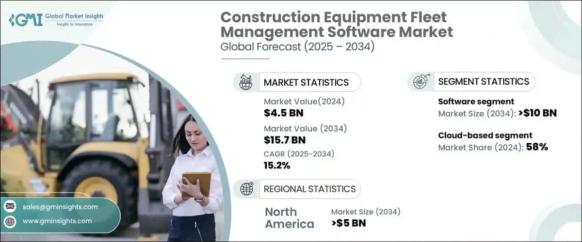 Construction Equipment Fleet Management Software Market