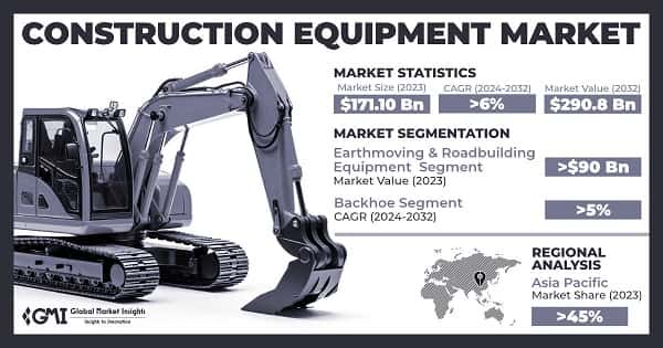 Construction Equipment Market