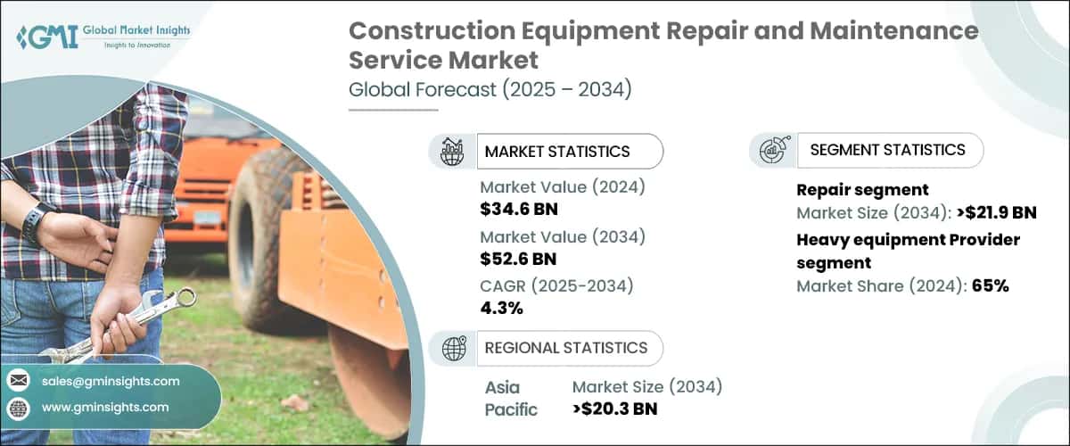 Construction Equipment Repair and Maintenance Service Market