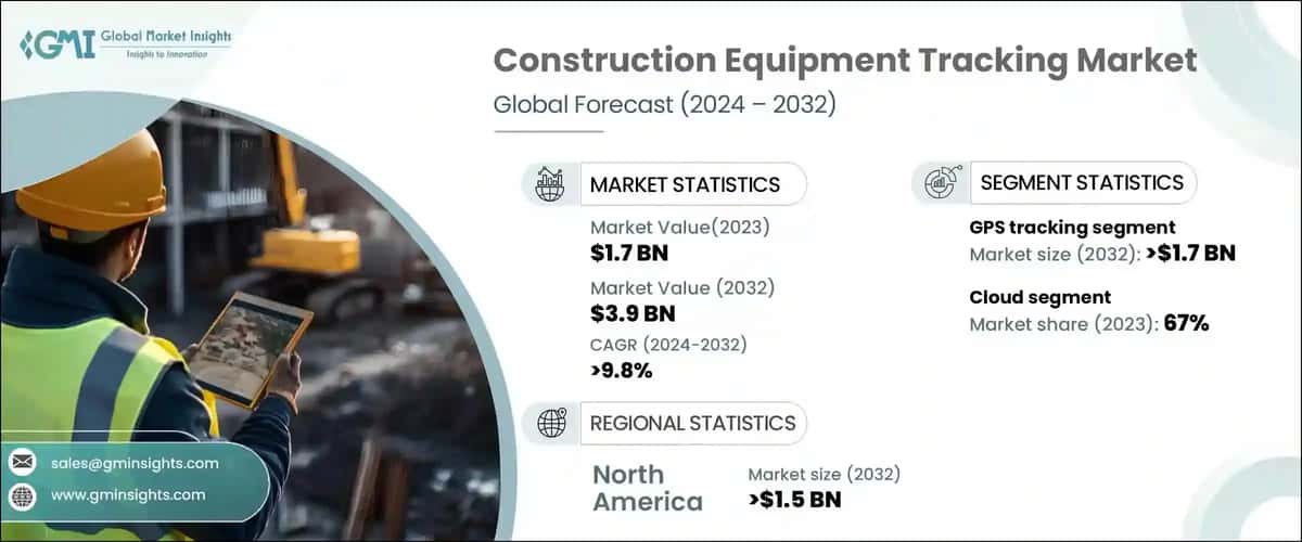 Construction Equipment Tracking Market