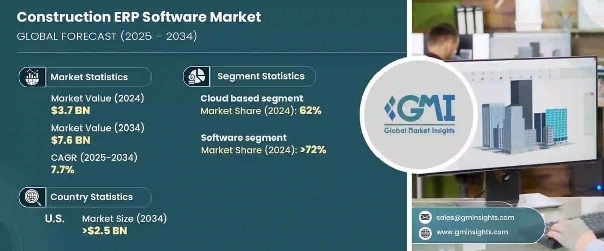 construction ERP software market