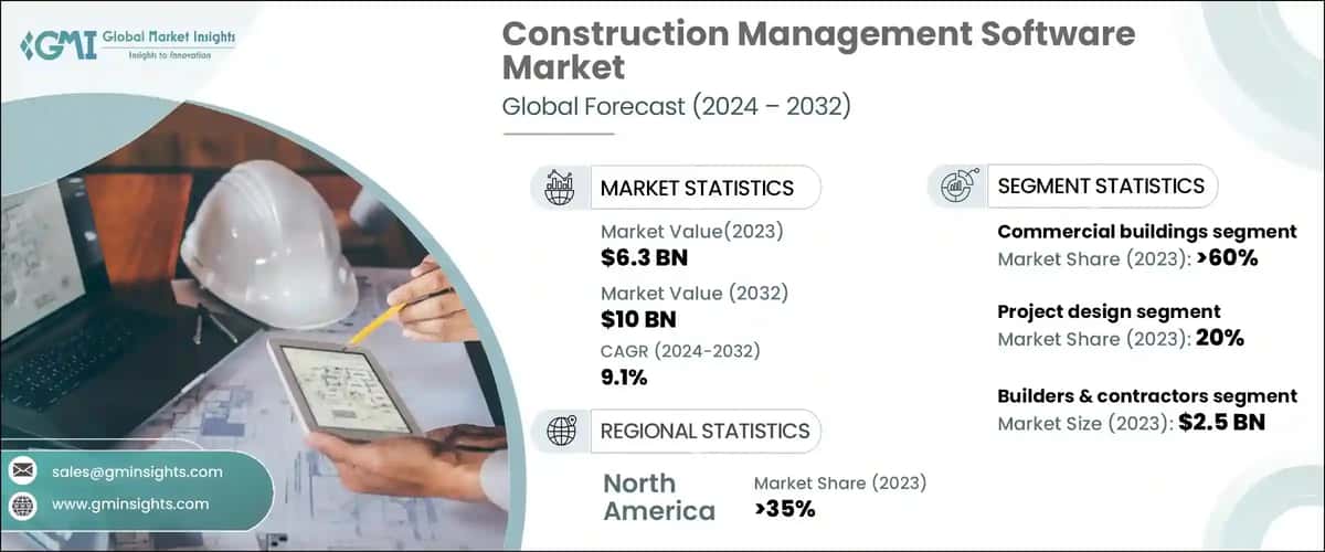 Construction Management Software Market