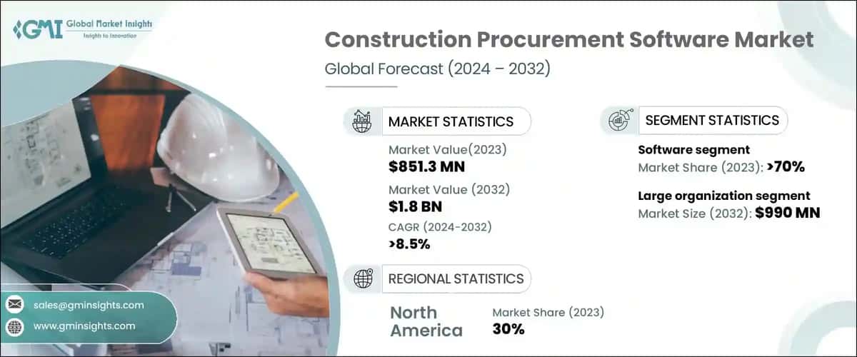 Construction Procurement Software Market