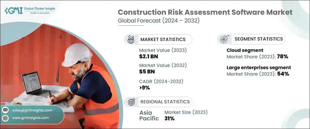 Construction Risk Assessment Software Market