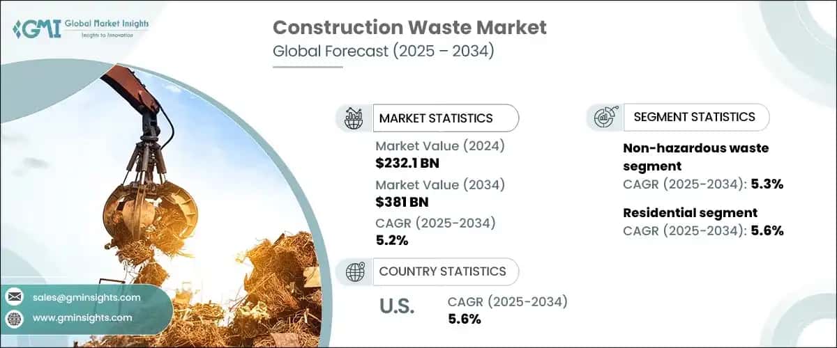 Construction Waste Market