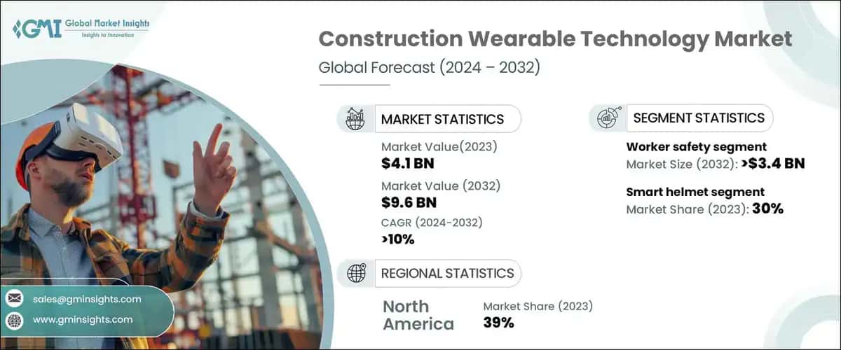 Construction Wearable Technology Market