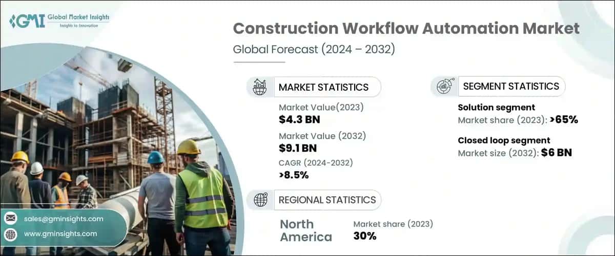 Construction Workflow Automation Market