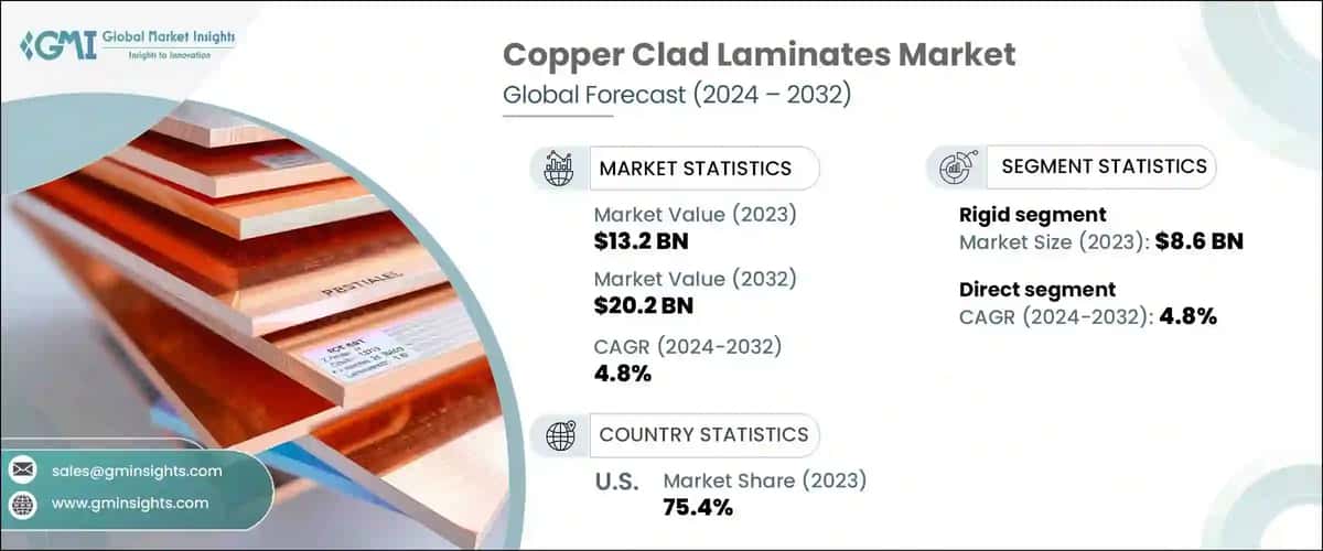 Copper Clad Laminates Market