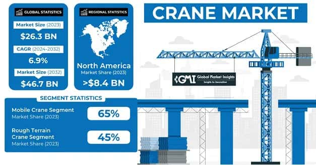 Crane Market
