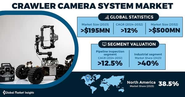 Crawler Camera System Market