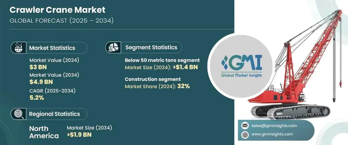 Crawler Crane Market
