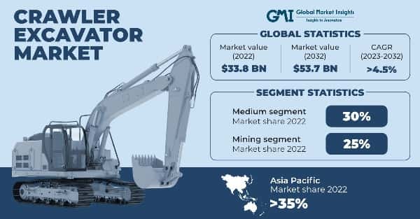 Crawler Excavator Market