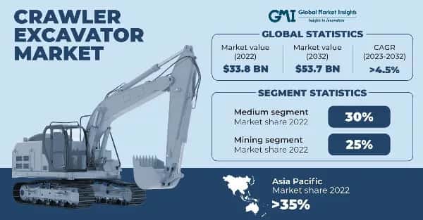 Crawler Excavator Market