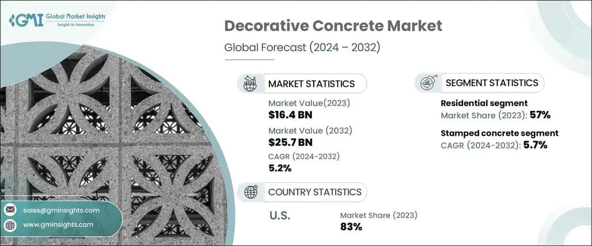 decorative concrete market