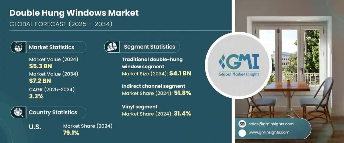 Double Hung Windows Market 