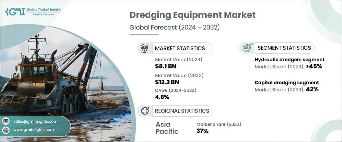 Dredging Equipment Market