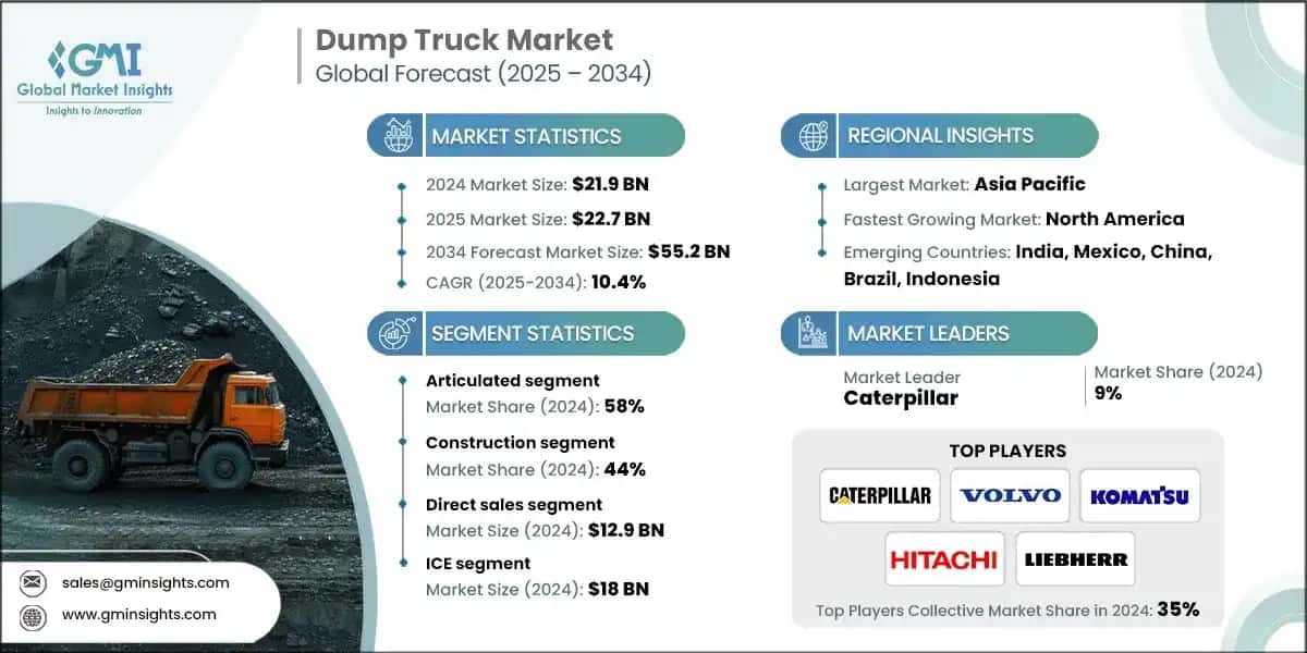 Dump Truck Market 