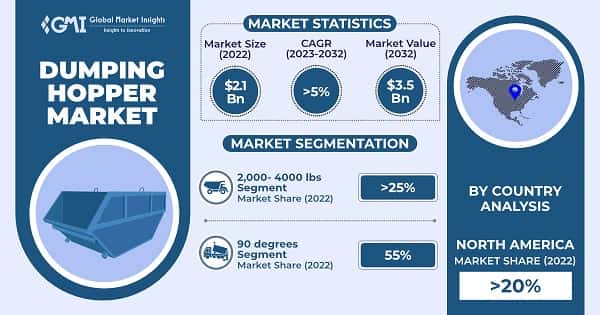 Dumping Hopper Market 