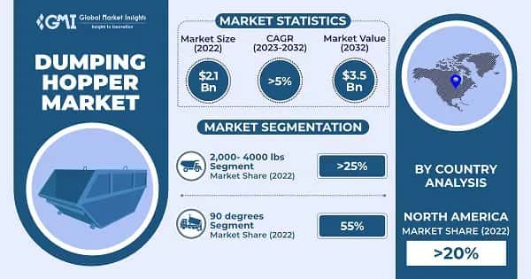 Dumping Hopper Market 