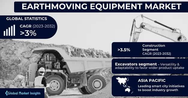 Earthmoving Equipment Market 
