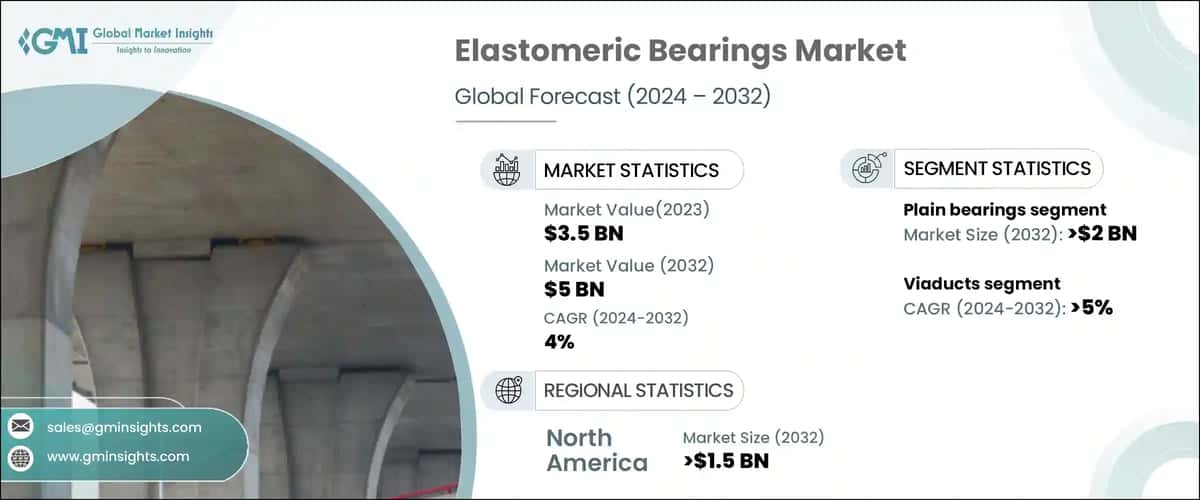 Elastomeric Bearings Market