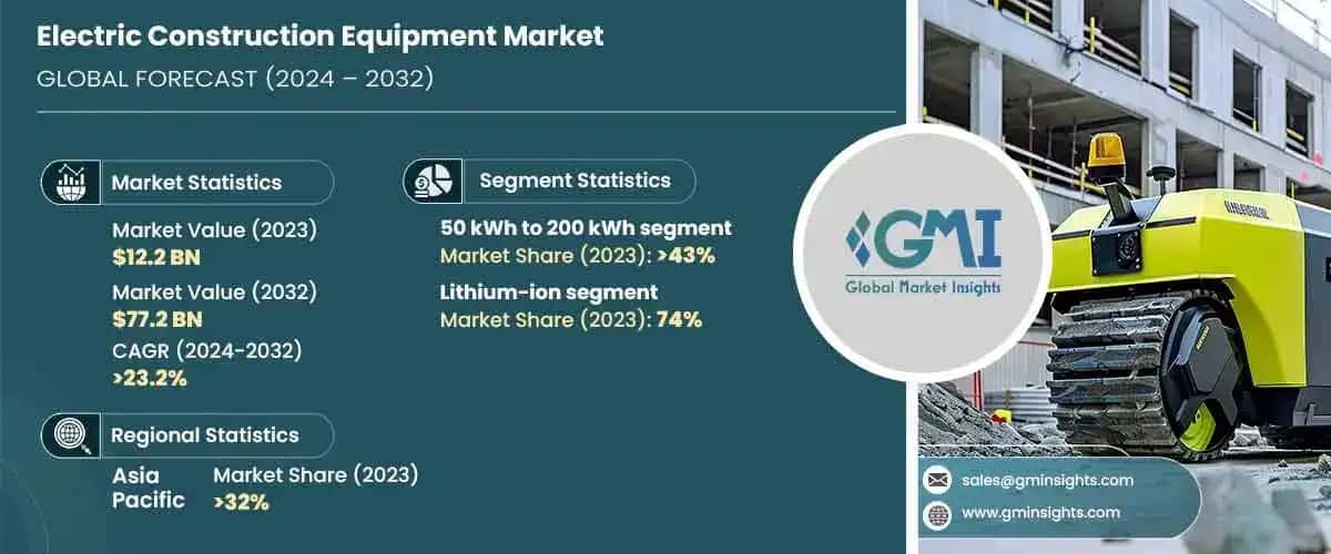 Electric Construction Equipment Market