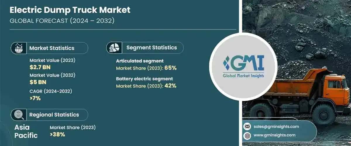 Electric Dump Truck Market