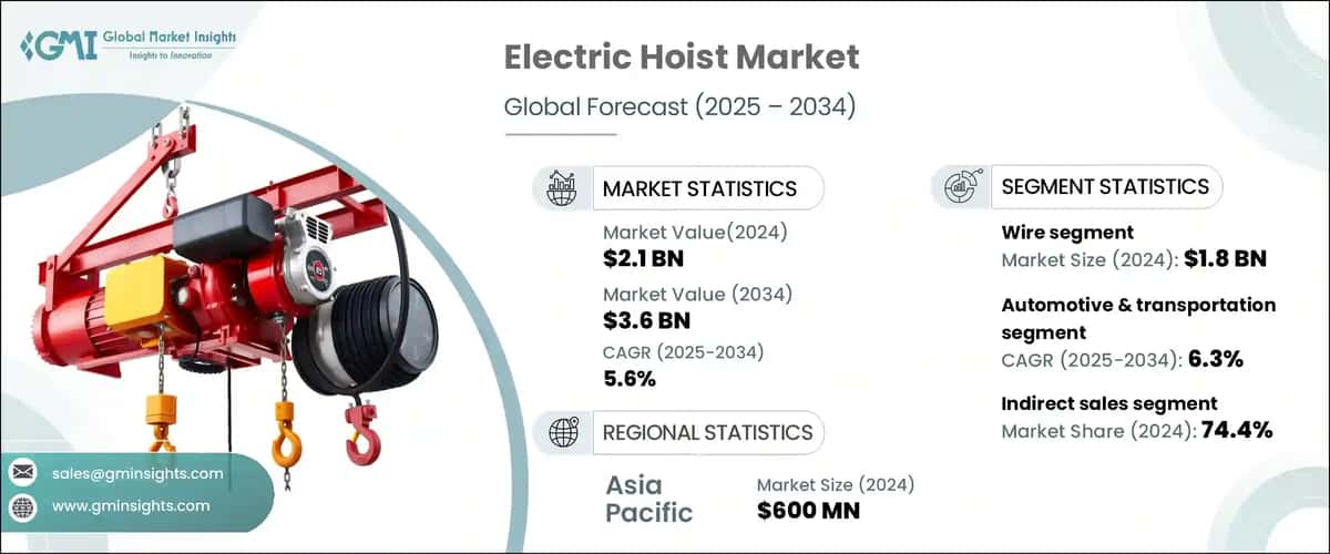 Electric Hoist Market