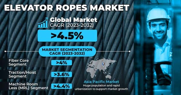 Elevator Ropes Market
