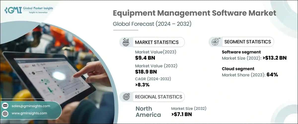 Equipment Management Software Market