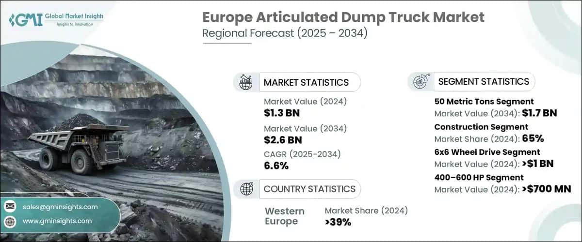 Europe Articulated Dump Truck Market 