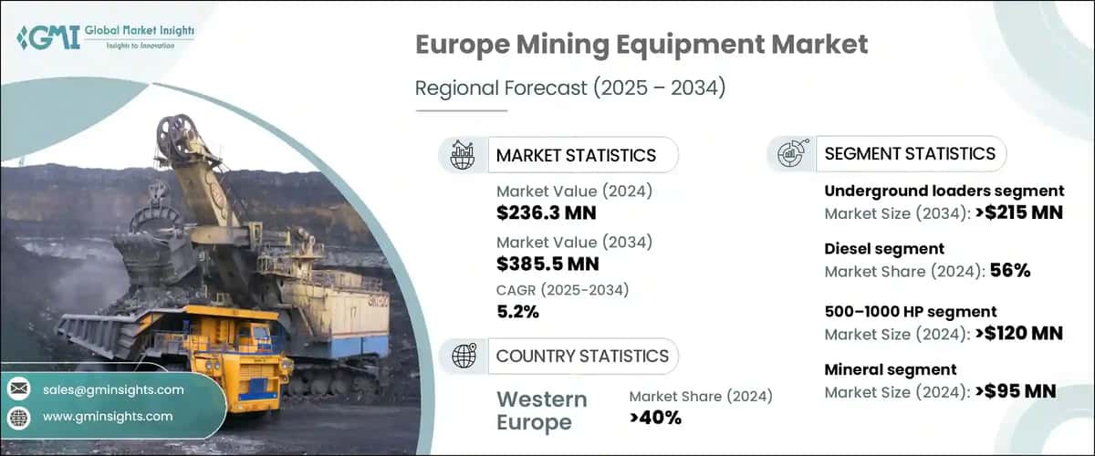 Europe Mining Equipment Market