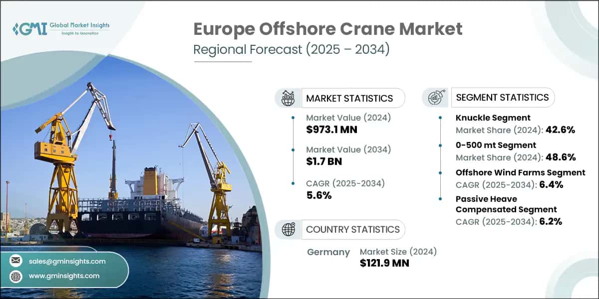 Europe Offshore Crane Market