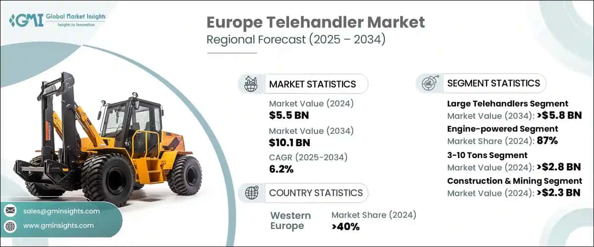 Europe Telehandler Market