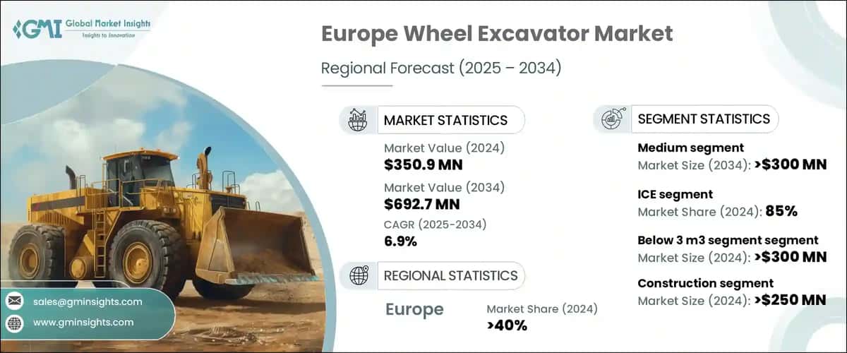 Europe Wheel Excavator Market