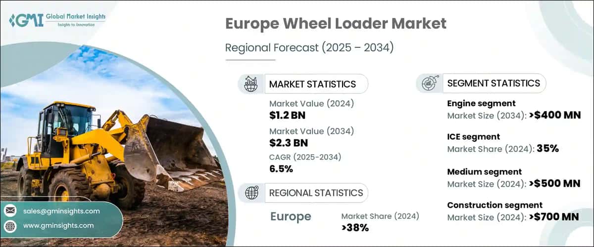 Europe Wheel Loader Market