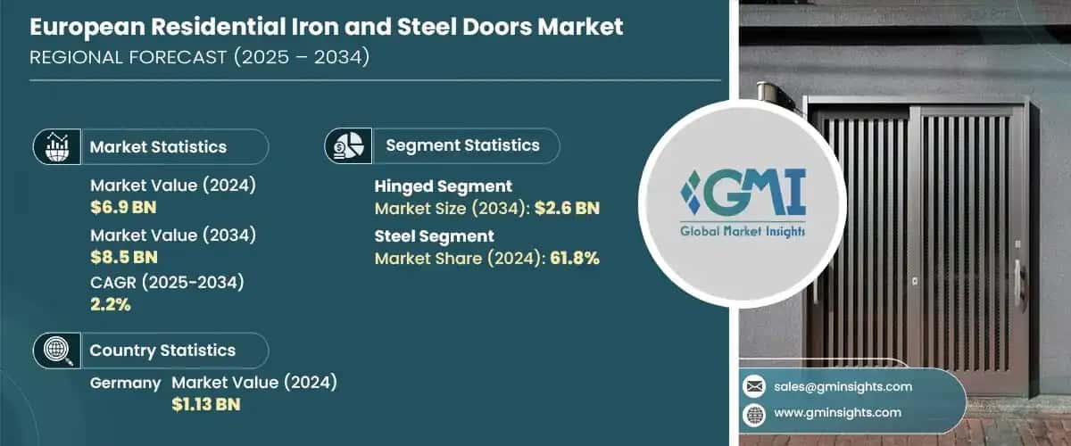 European Residential Iron and Steel Doors Market