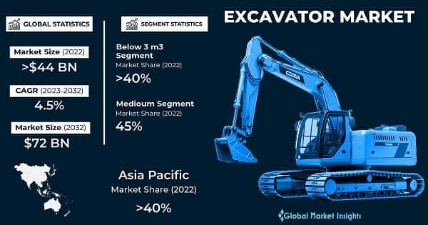Excavator Market