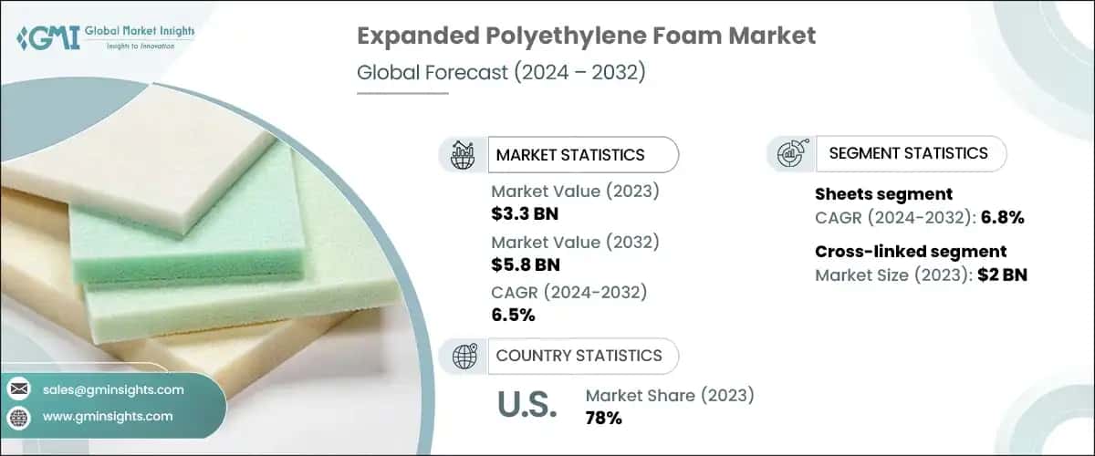 Expanded Polyethylene Foam Market