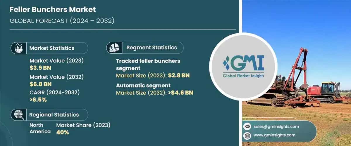 Feller Bunchers Market