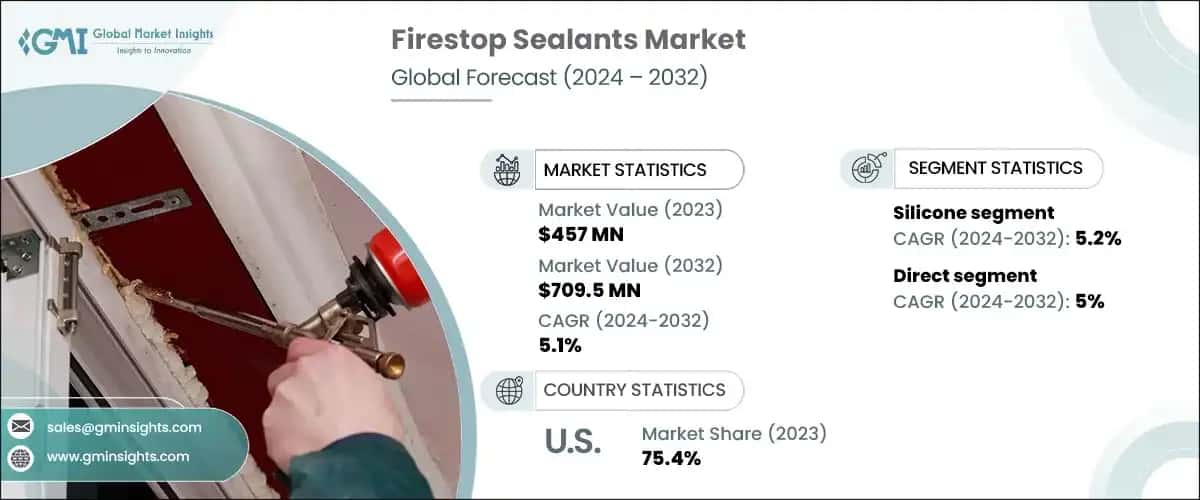 Firestop Sealants Market