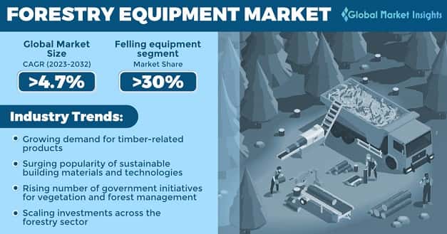 Forestry Equipment Market 