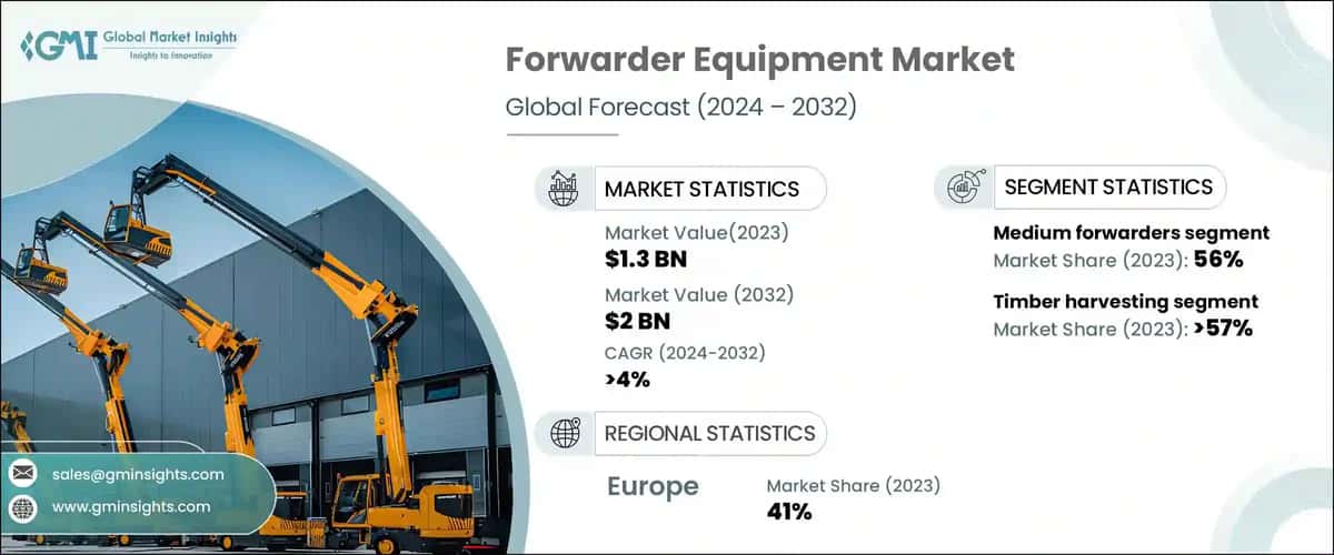 Forwarder Equipment Market